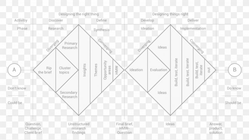 Creativity Art Designer Triangle, PNG, 1024x576px, Creativity, Area, Art, Black, Black And White Download Free