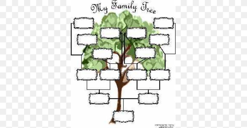 Genealogy Family Tree Chart