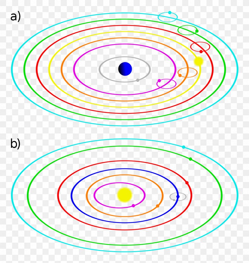 Heliocentrism Maailmankatsomus Geocentric Model Universe Centre, PNG, 1200x1269px, Heliocentrism, Area, Astronomy, Centre, Diagram Download Free