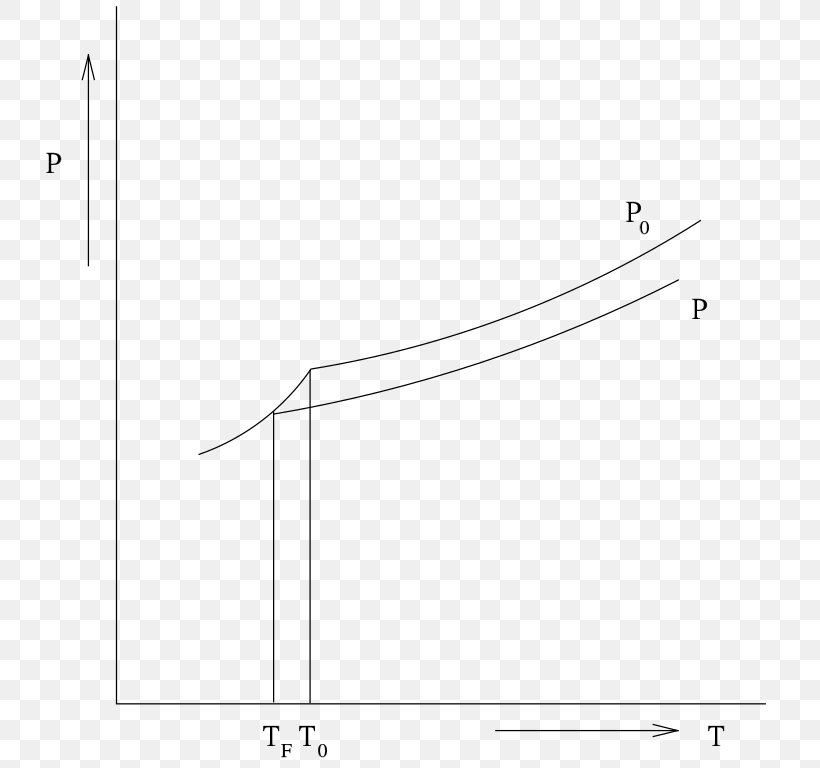 Line Angle, PNG, 736x768px, Point, Area, Diagram, Parallel, Rectangle Download Free