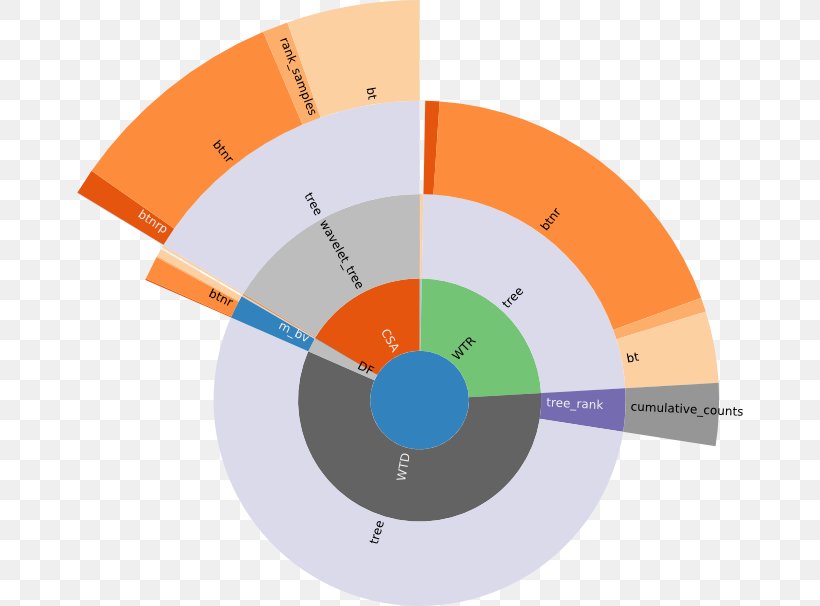 Graphic Design Circle Angle, PNG, 666x606px, Diagram, Orange Download Free