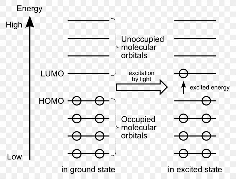 HOMO/LUMO Molecular Orbital Diagram Atomic Orbital Excited State, PNG, 1013x768px, Watercolor, Cartoon, Flower, Frame, Heart Download Free