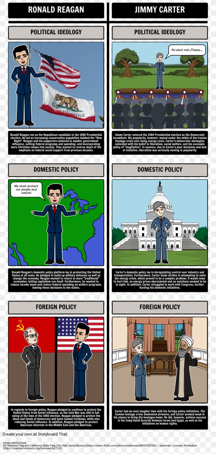 Ronald Reagan Presidential Library United States Presidential Election, 1980 Presidency Of Ronald Reagan Reaganomics Politics, PNG, 843x1774px, Ronald Reagan Presidential Library, Comics, Election, Fiction, Fictional Character Download Free