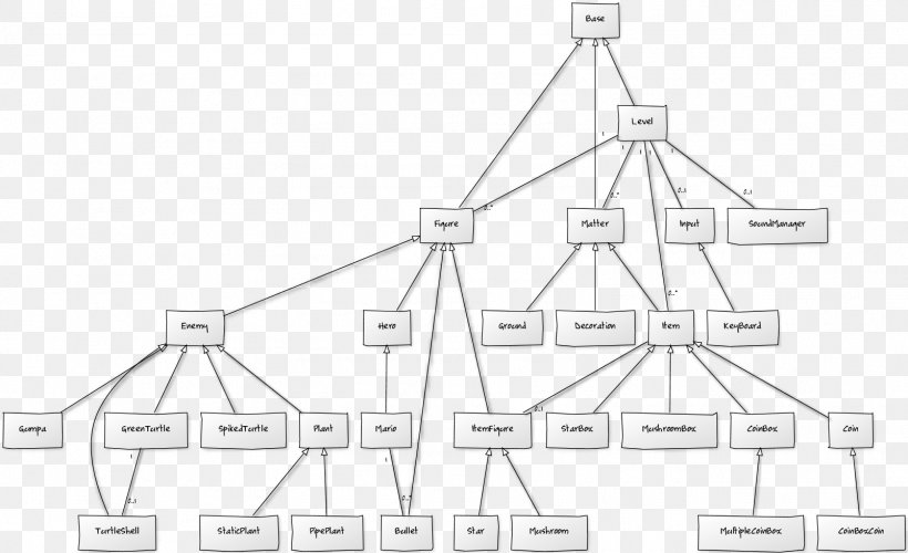 Super Mario Bros. Super Mario Land Class Diagram, PNG, 1603x979px, Super Mario Bros, Area, Black And White, Class, Class Diagram Download Free