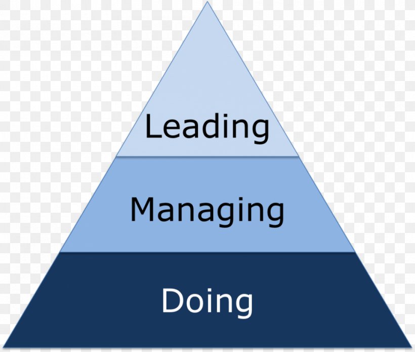 Bureaucracy Pyramid Hierarchical Organization Triangle, PNG, 960x814px, Bureaucracy, Base, Brand, Bureaucrat, Diagram Download Free
