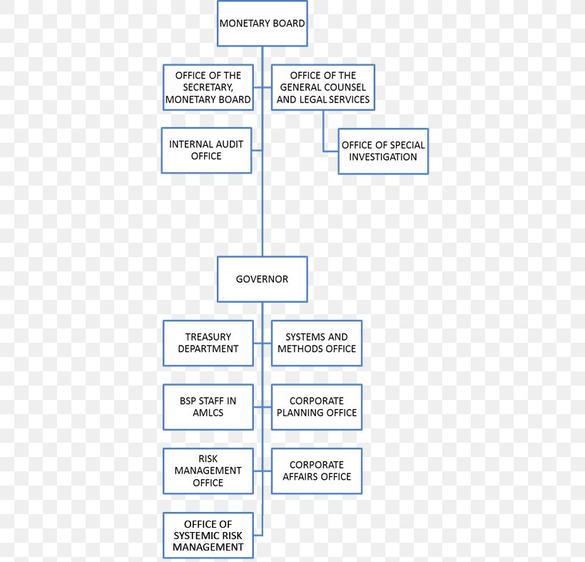 Line Organization Angle Font, PNG, 431x787px, Organization, Area, Diagram, Number, Text Download Free