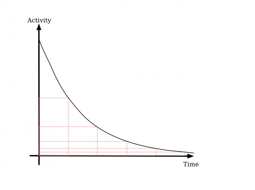 Dark Energy Scalar Field Potential Equation Of State Mathematical Theory, PNG, 2400x1790px, Dark Energy, Area, Diagram, Energy, Energy Density Download Free