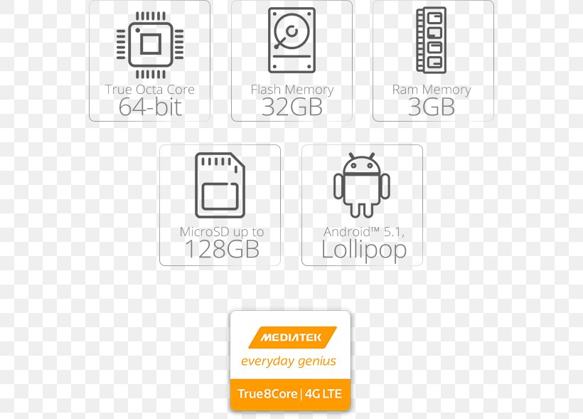 Mobile Phones Dual SIM Subscriber Identity Module 4G Smartphone, PNG, 570x589px, Mobile Phones, Allview, Area, Brand, Communication Download Free