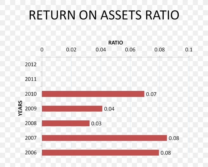 Current Asset Current Liability Asset Turnover Working Capital, PNG, 1352x1082px, Current Asset, Accounting, Accounting Liquidity, Area, Asset Download Free