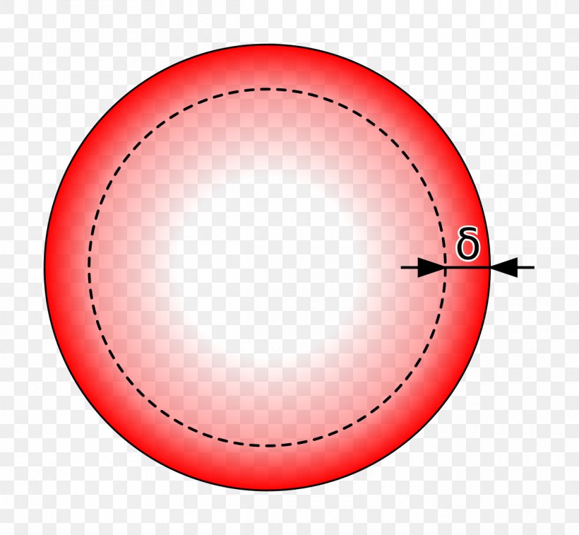 Skin Effect Electrical Conductor Electric Current Electrical Resistance And Conductance Electricity, PNG, 1200x1108px, Skin Effect, Ball, Electric Current, Electrical Conductivity, Electrical Conductor Download Free