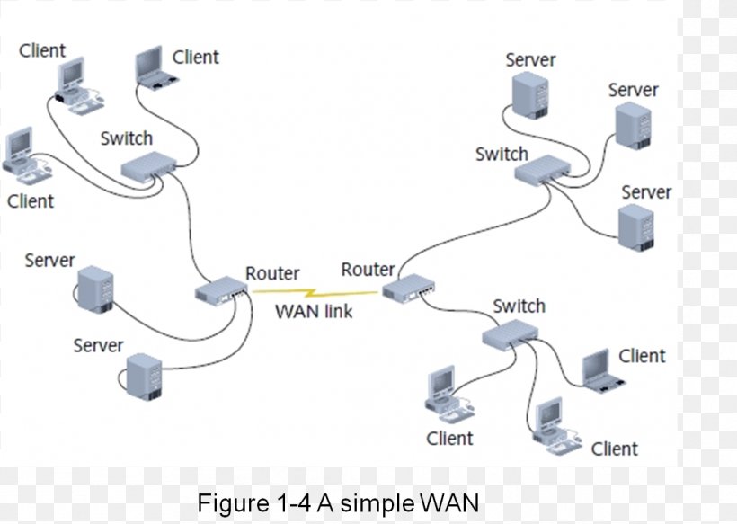 Wide Area Network Local Area Network Computer Servers Computer Network Peer-to-peer, PNG, 1089x775px, Wide Area Network, Audio Equipment, Client, Cloud Storage, Communication Download Free