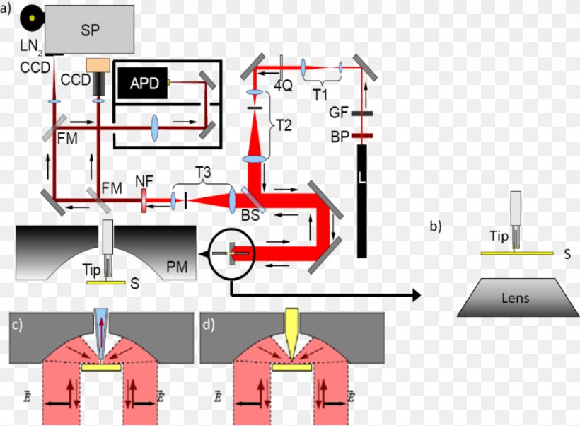Pfaffenwaldring 57 Garage Max Planck Institute For Solid State Research Engineering, PNG, 913x671px, Engineering, Area, Brand, Diagram, Drawing Download Free