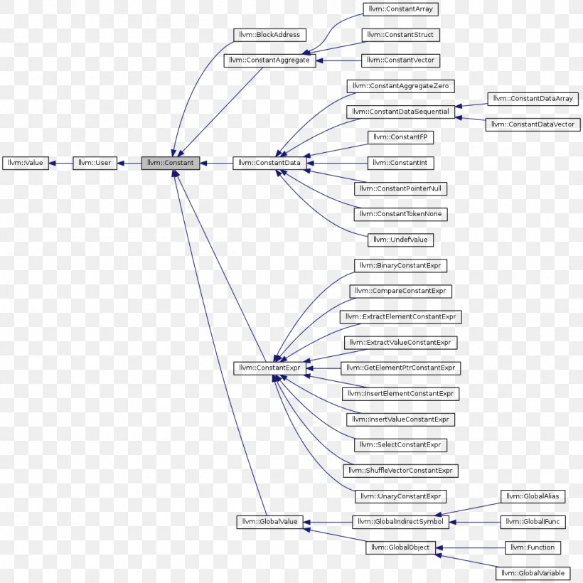 Line Point Angle, PNG, 1152x1152px, Point, Area, Diagram Download Free