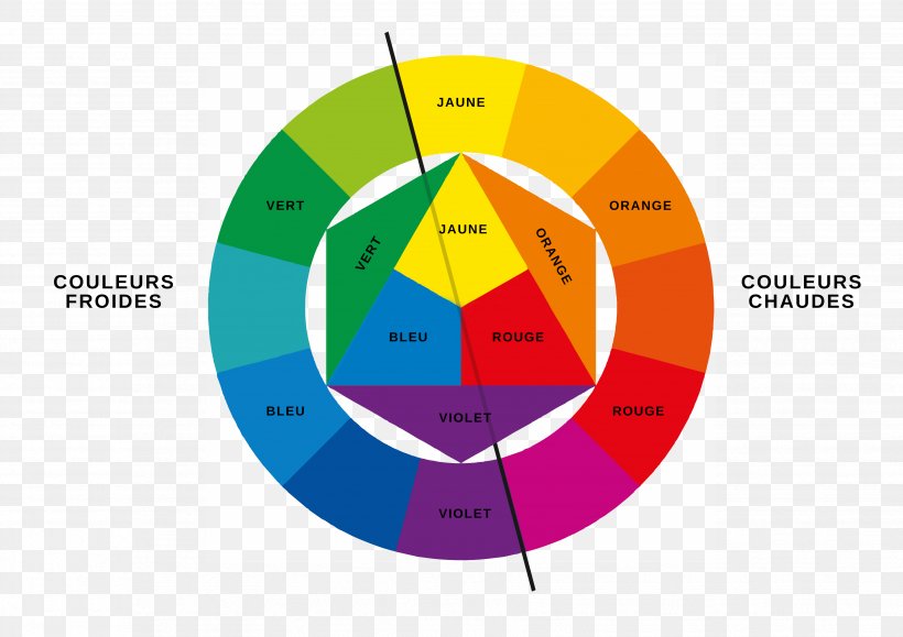 Bauhaus The Art Of Color Color Wheel Color Theory, PNG, 3508x2480px, Bauhaus, Area, Art, Art Of Color, Artist Download Free