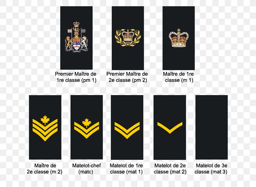 Canada Military Rank Royal Canadian Navy Canadian Armed Forces United States Navy Officer Rank Insignia, PNG, 700x600px, Canada, Army Officer, Brand, Canadian Armed Forces, Logo Download Free