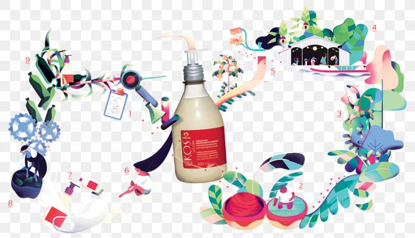 Virola Surinamensis Ampliación Bottle Natural Environment Functional, PNG, 960x551px, Bottle, Adibide, Christmas, Christmas Ornament, Drinkware Download Free