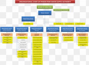 Organizational Structure Public Company Organizational Chart Limited ...
