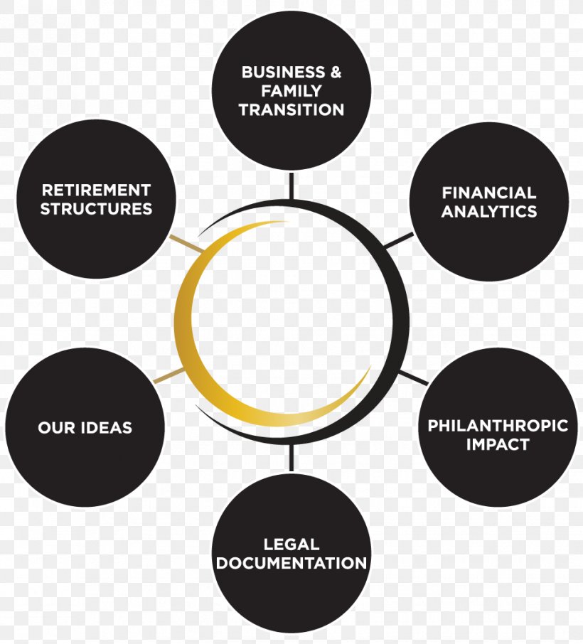 Business Estate Brand, PNG, 968x1070px, Business, Brand, Communication, Diagram, Estate Download Free