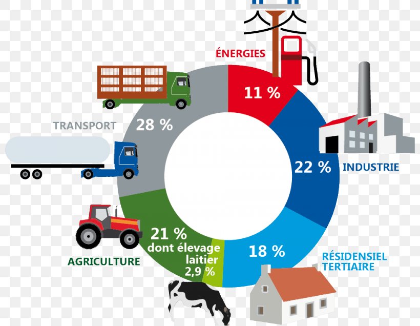 Milk Empreinte Carbone Carbon Accounting Ecological Footprint Carbon Dioxide Equivalent, PNG, 800x636px, Milk, Animal Husbandry, Area, Brand, Carbon Download Free