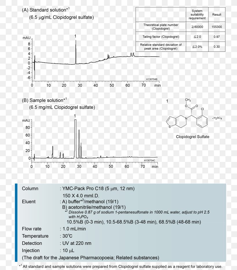 High-performance Liquid Chromatography HPLC Columns Peptide Silanol, PNG, 810x934px, Hplc Columns, Amino Acid, Area, Chemical Polarity, Chromatography Download Free