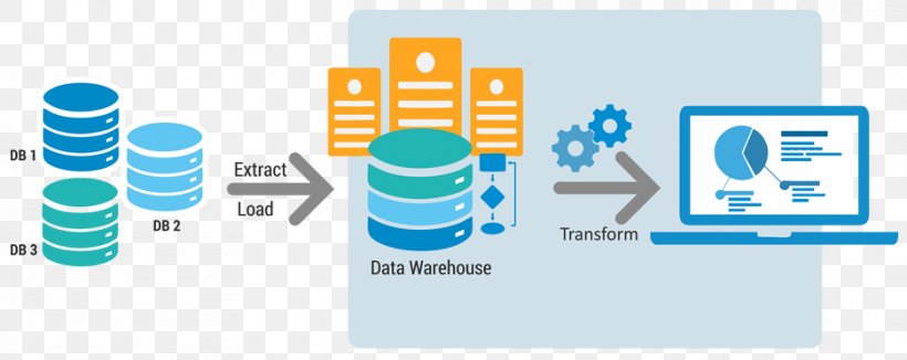 Data Warehouse Extract, Load, Transform Data Lake Information Aggregate, PNG, 936x373px, Data Warehouse, Aggregate, Brand, Communication, Data Download Free
