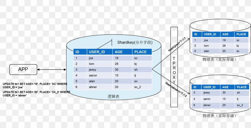 微信小程序 Software Architecture Computer Software Qcloud Software Development, PNG, 1349x692px, Watercolor, Cartoon, Flower, Frame, Heart Download Free