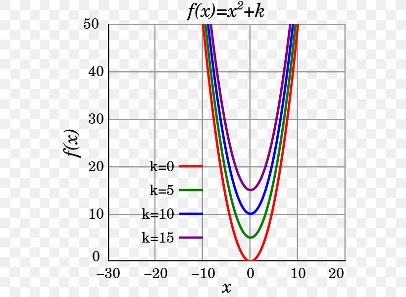 Graph Of A Function Quadratic Function Completing The Square Quadratic Equation, PNG, 576x600px, Graph Of A Function, Absolute Value, Algebra, Analytic Geometry, Area Download Free