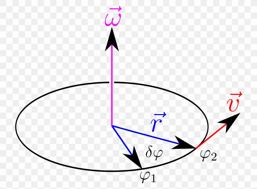 Angular Velocity Angle Circular Motion Frame Of Reference, PNG ...