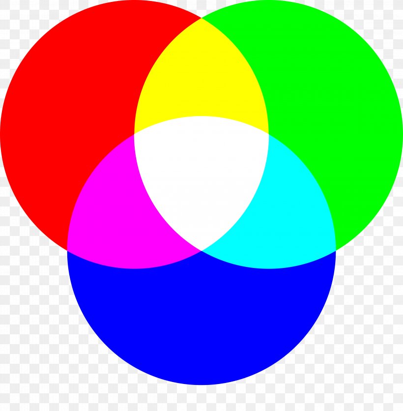 RGB Color Model CMYK Color Model Primary Color, PNG, 4680x4772px, Rgb Color Model, Additive Color, Area, Cmyk Color Model, Color Download Free