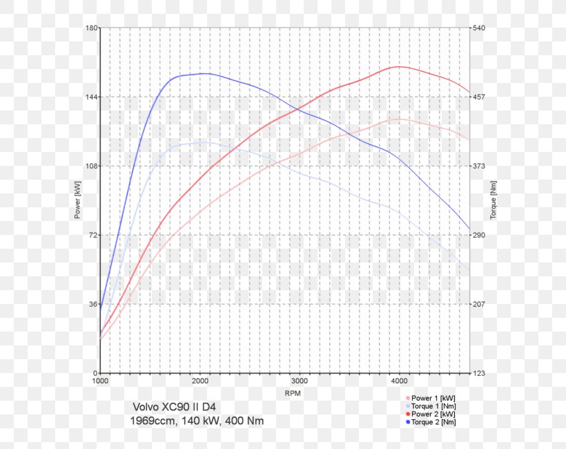 Vauxhall Astra Opel Astra H Vauxhall Motors, PNG, 650x650px, Vauxhall Astra, Area, Chip Tuning, Common Rail, Diagram Download Free