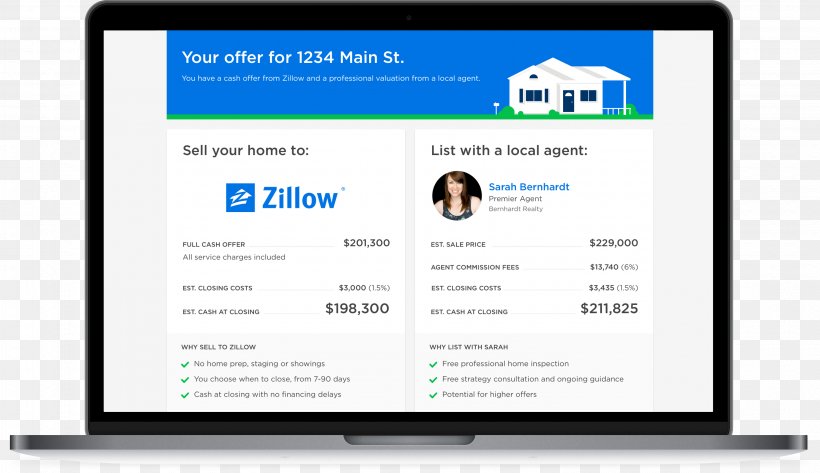 Zillow Company Real Estate Sales Stock, PNG, 2980x1720px, Zillow, Brand, Communication, Company, Computer Download Free