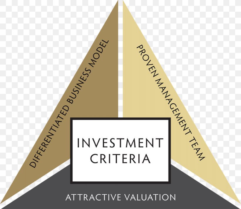 Investment Strategy Investment Management Valuation Security, PNG, 1024x890px, Investment, Brand, Business, Company, Diagram Download Free
