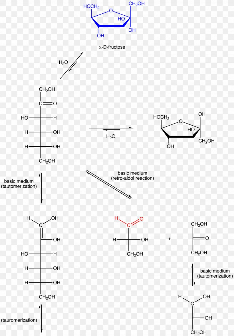 Reducing Sugar Fructose Redox Glucose, PNG, 2038x2933px, Reducing Sugar, Aldehyde, Anomer, Area, Carbohydrate Download Free