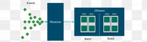 Sentiment Analysis - Apache Spark Big Data Data Analysis Stream PNG