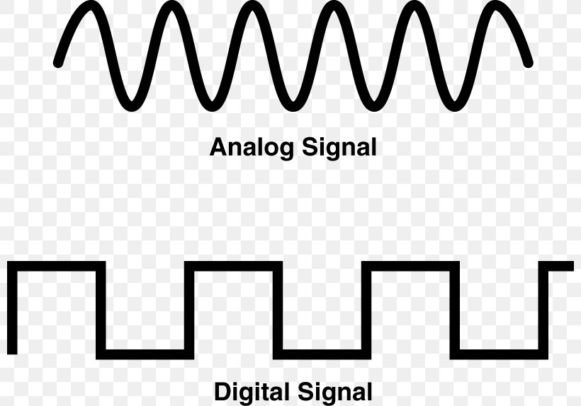 Digital  Signal  Processing Analog Signal Digital  Data PNG 
