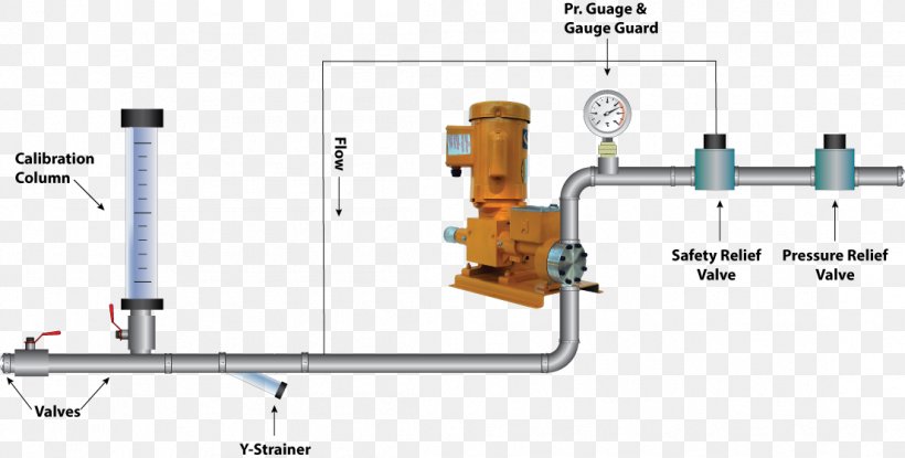 Metering Pump Relief Valve Pressure Regulator, PNG, 1106x560px, Pump, Backflow, Dosing, Engineering, Fuel Pump Download Free