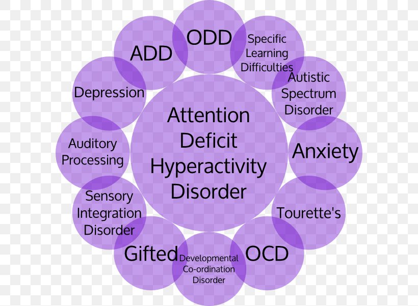 Adult Attention Deficit Hyperactivity Disorder Specific Developmental Disorder, PNG, 602x601px, Mental Disorder, Attention, Developmental Coordination Disorder, Developmental Disorder, Disability Download Free