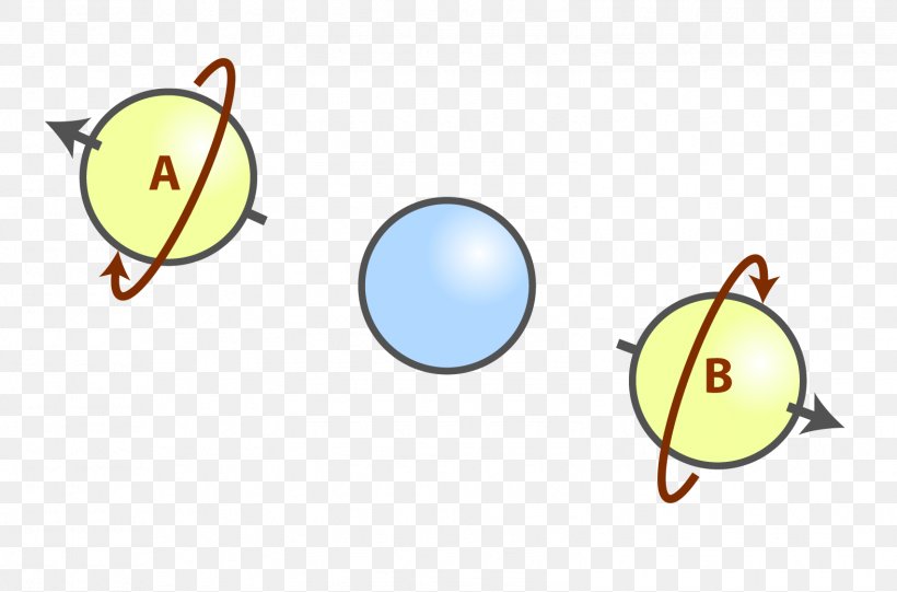 EPR Paradox Quantum Mechanics Physics, PNG, 1576x1041px, Epr Paradox, Albert Einstein, Area, Feynman Diagram, Isaac Newton Download Free