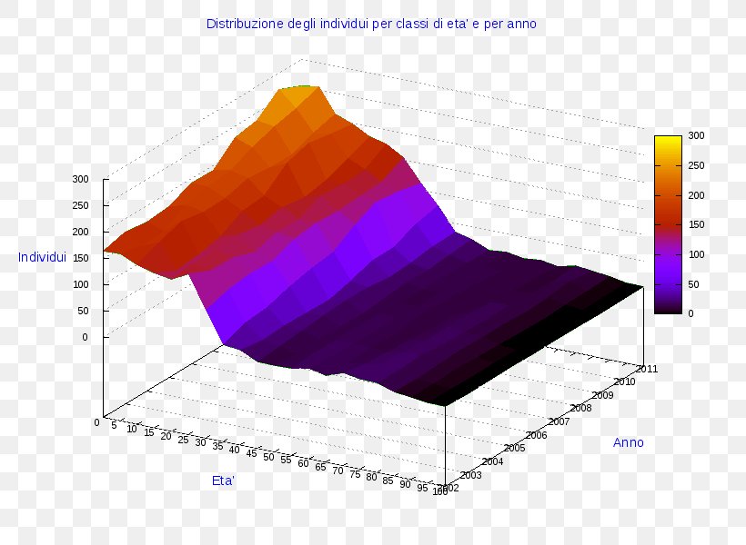 Ollolai Pie Chart Angle Line, PNG, 800x600px, Watercolor, Cartoon, Flower, Frame, Heart Download Free