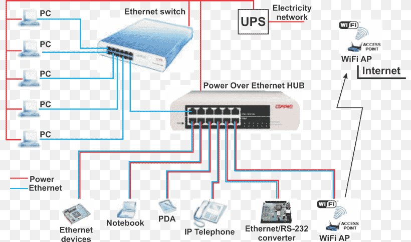 Power Over Ethernet Wiring Diagram Category 5 Cable IP Camera, PNG, 800x484px, Power Over Ethernet, Area, Category 5 Cable, Circuit Component, Computer Network Download Free