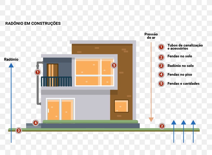Ionizing Radiation Energy Electromagnetic Radiation Radioactive Decay, PNG, 800x600px, Radiation, Architectural Engineering, Architecture, Area, Brand Download Free