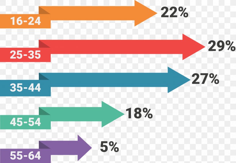 Single Person Statistics Percentage Catalonia, PNG, 1398x966px, Person, Area, Arithmetic Mean, Being, Brand Download Free