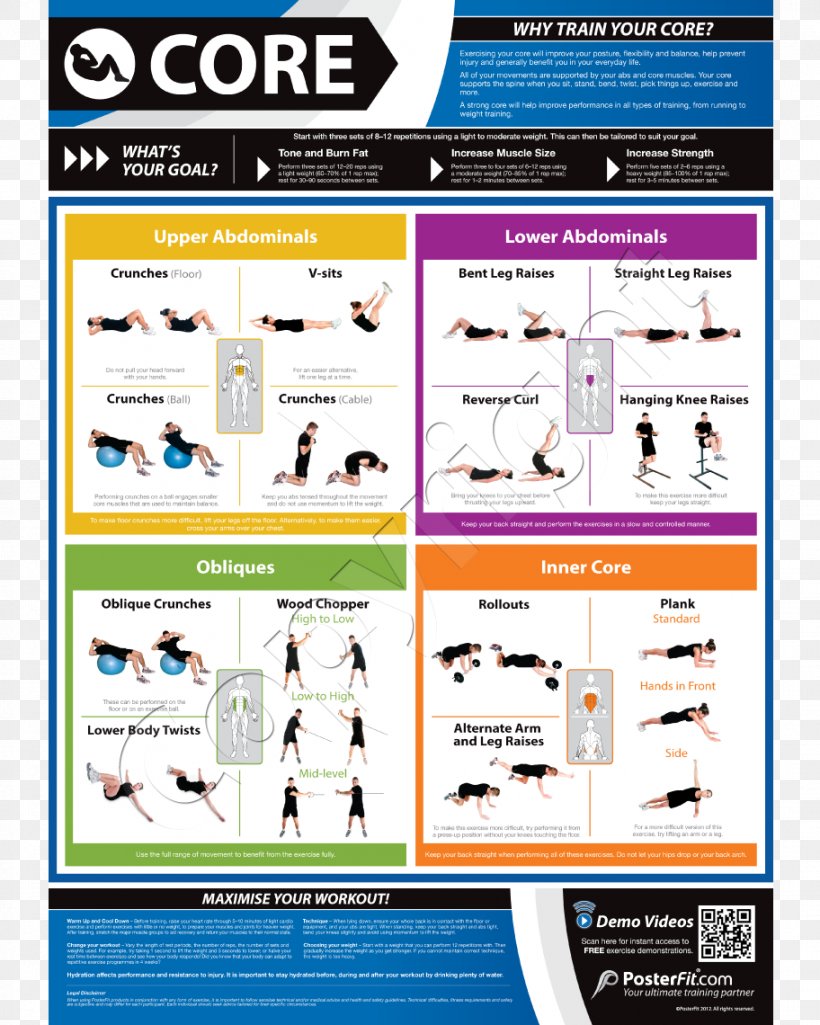 Core Abdominal Exercise Fitness Centre Physical Fitness, PNG, 912x1140px, Core, Abdomen, Abdominal Exercise, Advertising, Bodyweight Exercise Download Free