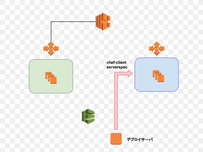 Diagram, PNG, 960x720px, Diagram, Orange, Text Download Free