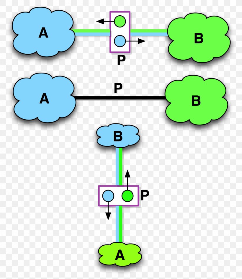 Peering Internet Service Provider Internet Access Internet Exchange Point, PNG, 1279x1475px, Peering, Area, Body Jewelry, Computer Network Diagram, Green Download Free