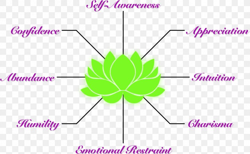 Petal Floral Design Leaf, PNG, 1052x650px, Petal, Area, Computer, Diagram, Flora Download Free