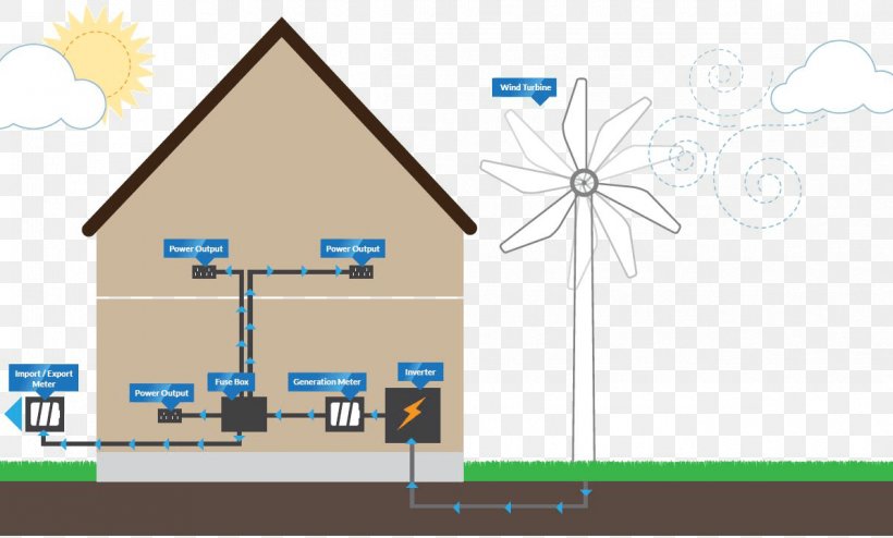 Wind Turbine Wind Power Windmill Renewable Energy, PNG, 1194x720px, Watercolor, Cartoon, Flower, Frame, Heart Download Free