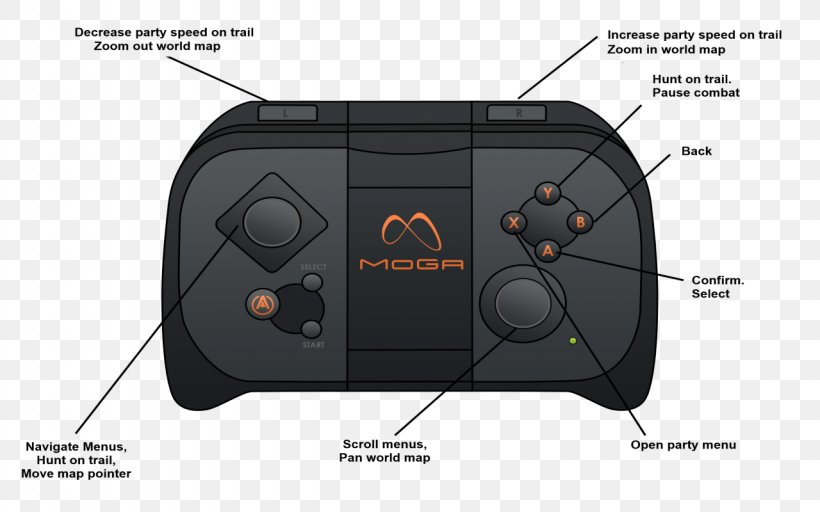 Game Controllers Joystick Home Game Console Accessory, PNG, 1280x800px, Game Controllers, Brand, Computer Hardware, Electronic Device, Electronics Download Free