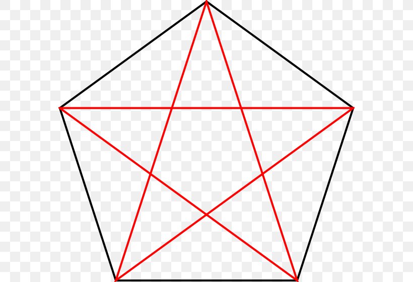 Pentagram Pentagon Symbol Pentacle Wicca, PNG, 588x560px, Pentagram, Altar, Area, Diagram, Eliphas Levi Download Free