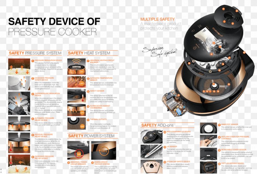 Rice Cookers Small Appliance Kitchen Induction Cooking, PNG, 1133x768px, Cooker, Brand, Daum, Induction Cooking, Kitchen Download Free